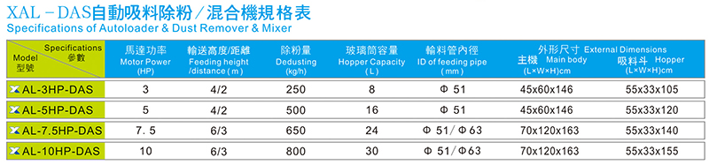 XAL-DAS自动吸料除粉/混合机规格参数表