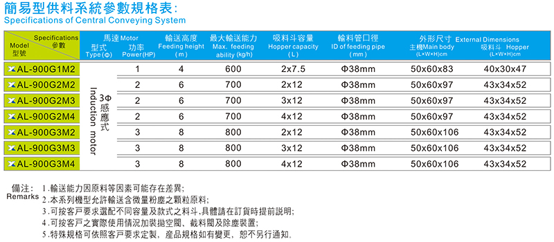 简易型集中供料系统规格参数表