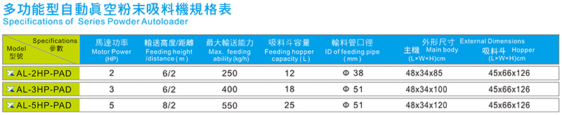 规模参数表