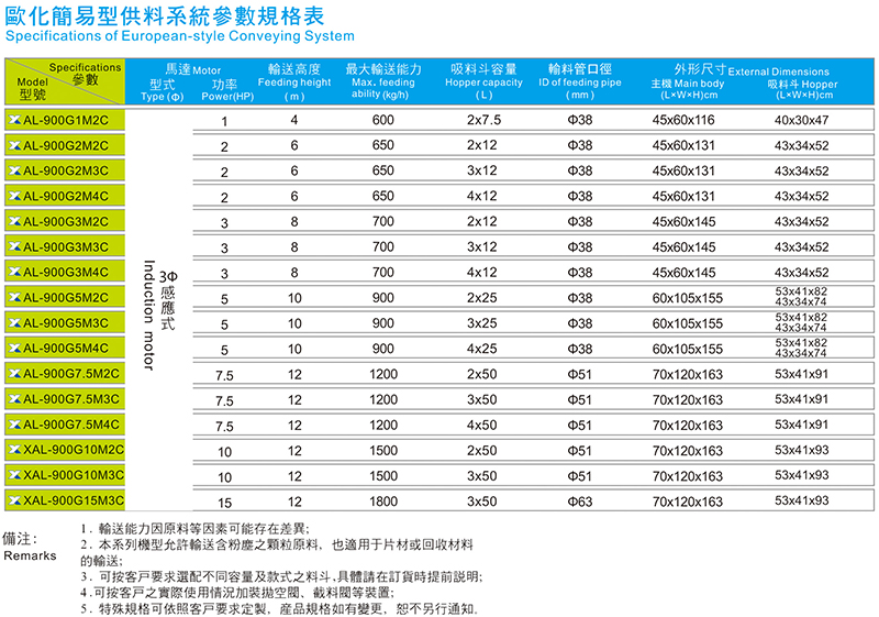 欧化简易型集中供料系统