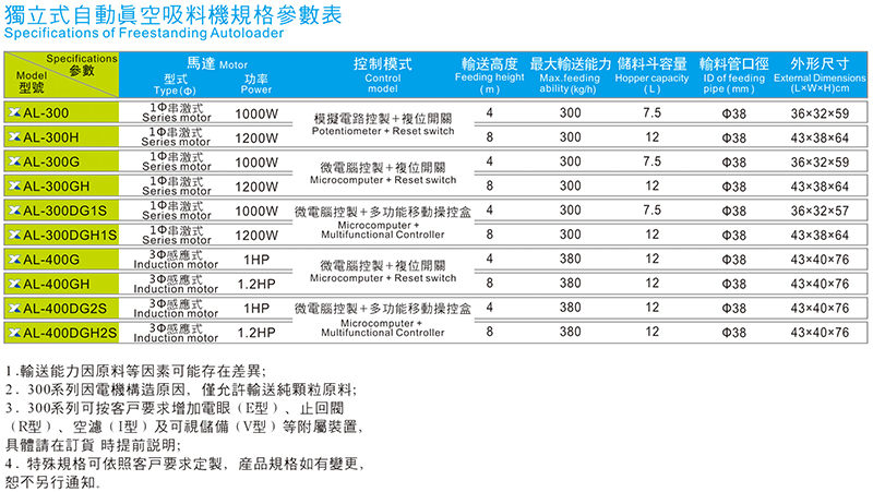 独立式真空吸料机规格参数表