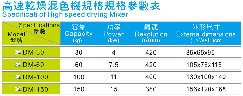 高速干燥混色机规格参数表