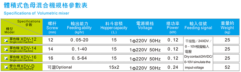 体积式色母混合机规格参数表