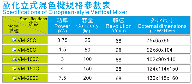 欧化立式混色机规格参数表