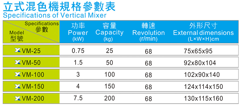 立式混色机规格参数表