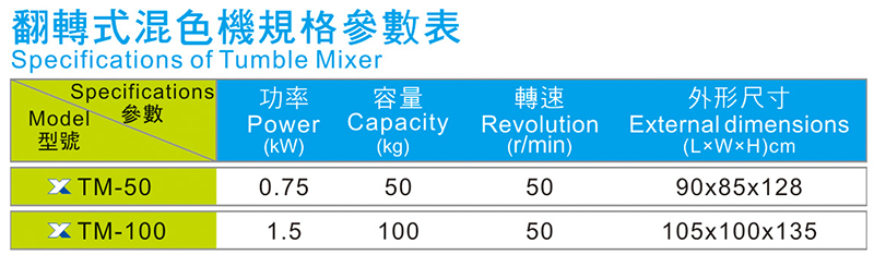 翻转式混色机规格参数表