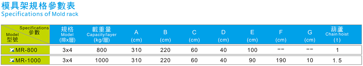 抽屉式模具架规格参数表