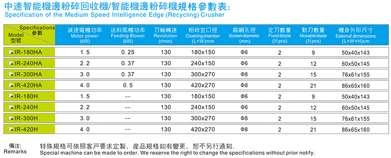中速智能机边粉碎（回收）机规格参数表