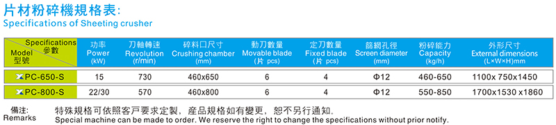 片材粉碎机规格参数表