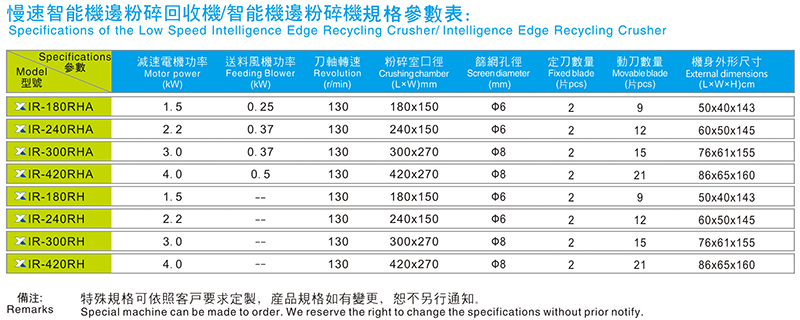 慢速智能机边粉碎（回收）机规格参数表