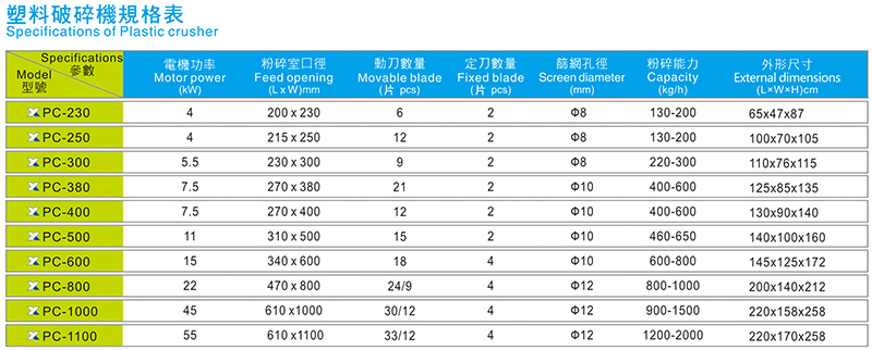 塑料破碎机规格参数表