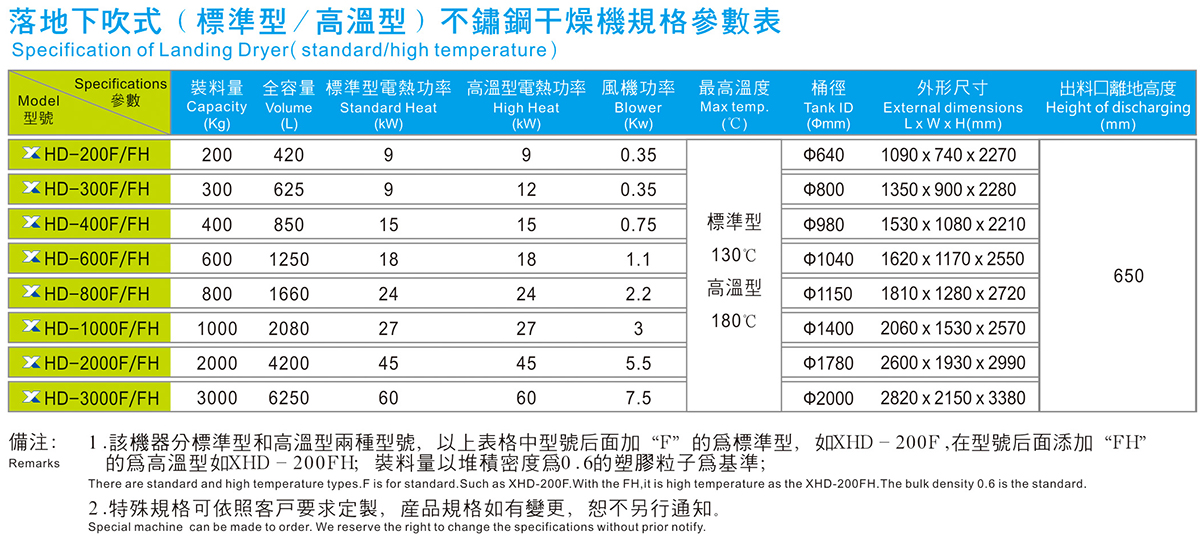 落地下吹式不锈钢干燥机规格参数表