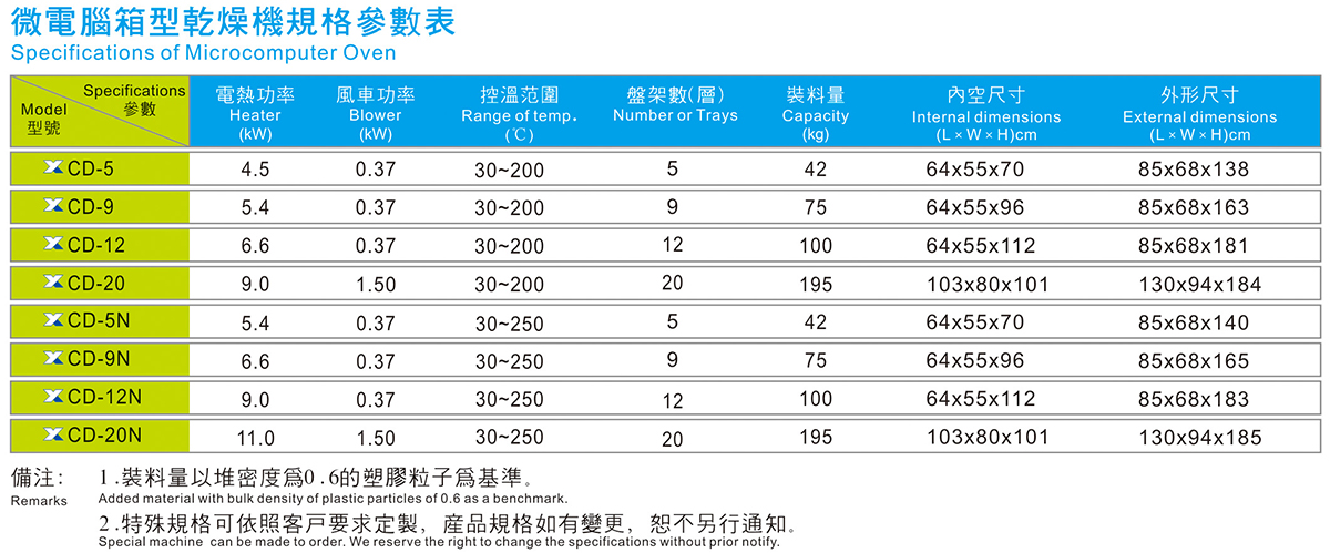 微电脑型干燥机规格参数表