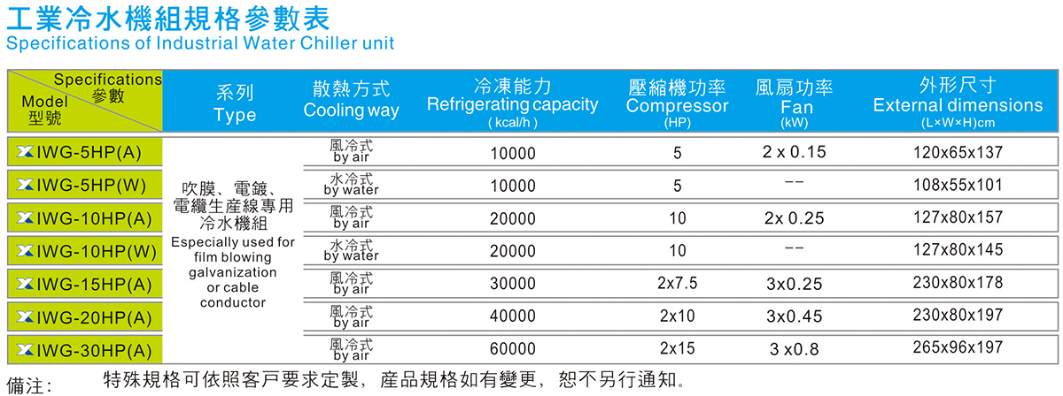 工业冷水机组规格参数表