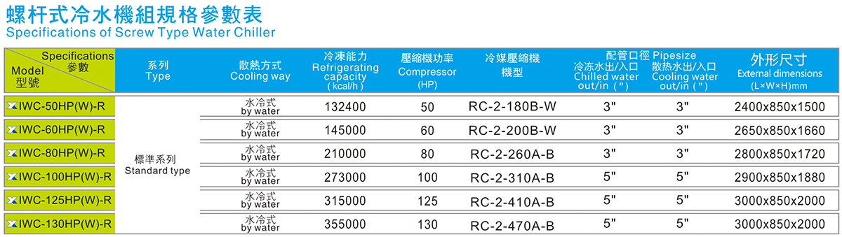 螺杆式冷水机组规格参数表