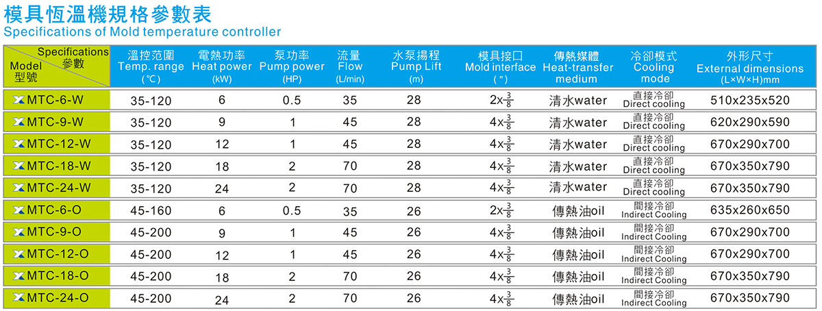 模具恒温机规格参数表