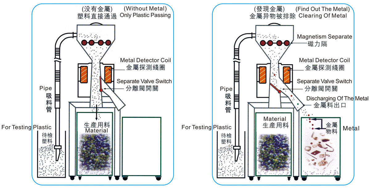 金属分离器示意图