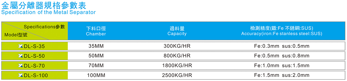 金属分离器规格参数表