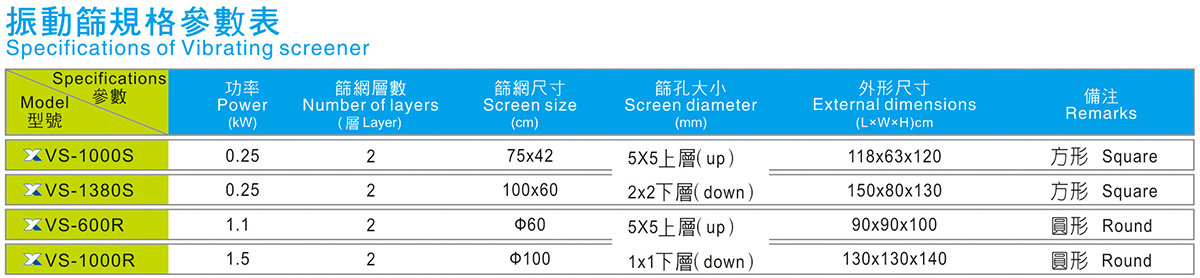 方形震动筛料机规格参数表