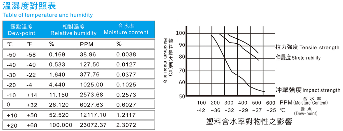 温温度对照表