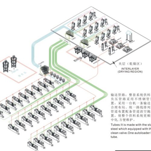中央供料系统